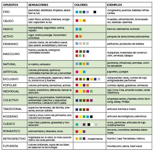 tabla de colores opuestos, connotaciones del color